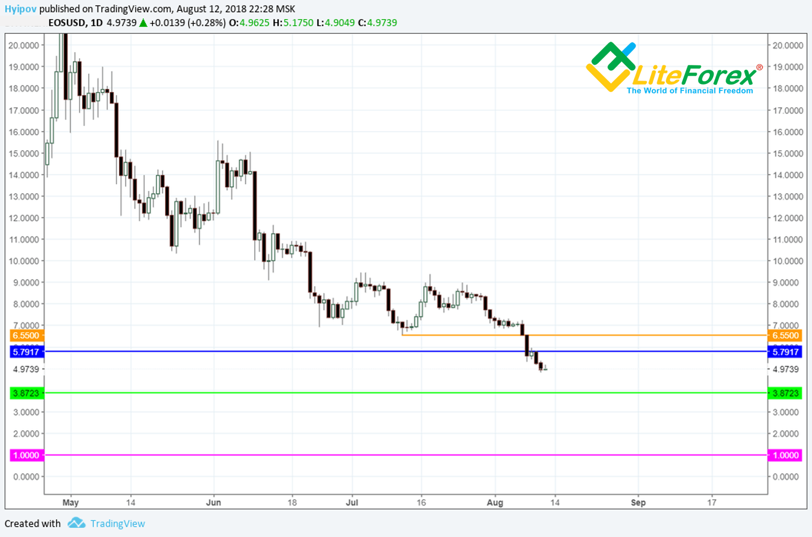 LiteForex: Przedstawiamy instrukcję zastosowania oraz analizujemy podstawowe szczegóły naszego filtra.