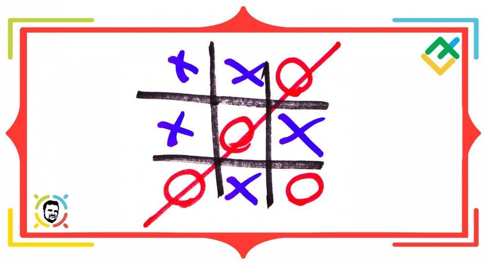 The saying 'Tic-tac-toe' - meaning and origin.