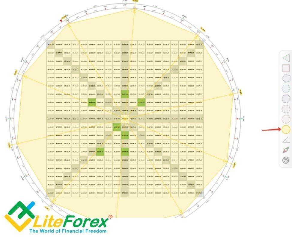 William Gann Theory Square Of 9 As Analytical Framework Litefinance William Gann Theory Square Of 9 As Analytical Framework Litefinance