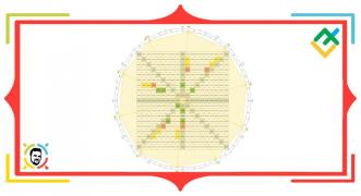 Nieznana metoda Ganna: Kwadrat 9