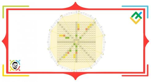 Nieznana metoda Ganna: Kwadrat 9