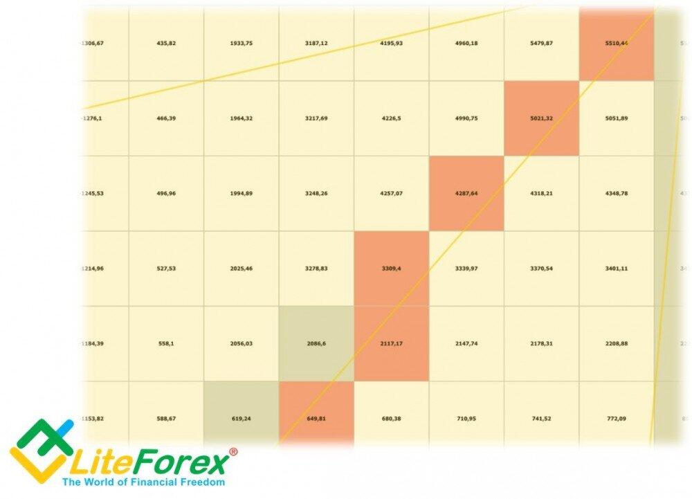LiteForex: Algorytm budowania oraz praktyczne zastosowanie metody „Kwadrat 9” przy analizie długoterminowej. Poszukiwanie punktów kontrolnych wg skali ceny. Zastosowanie wektora Ganna w celu dalszej analizy.