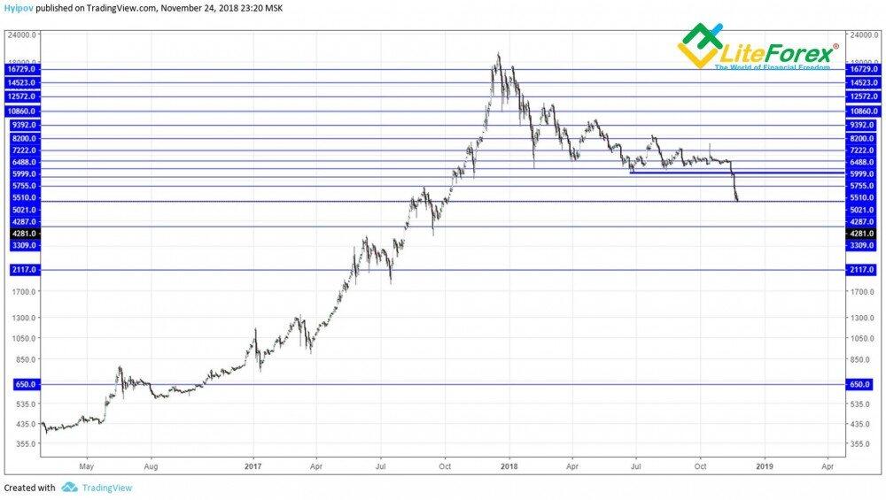LiteForex: Algorytm budowania oraz praktyczne zastosowanie metody „Kwadrat 9” przy analizie długoterminowej. Poszukiwanie punktów kontrolnych wg skali ceny. Zastosowanie wektora Ganna w celu dalszej analizy.