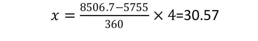 LiteForex: Algorytm budowania oraz praktyczne zastosowanie metody „Kwadrat 9” przy analizie długoterminowej. Poszukiwanie punktów kontrolnych wg skali ceny. Zastosowanie wektora Ganna w celu dalszej analizy.