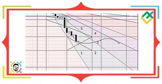 Nieznana metoda Ganna: Kwadrat 9 (część 2)