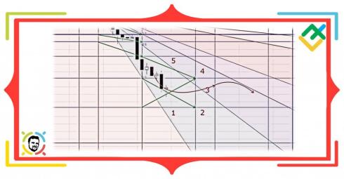 Nieznana metoda Ganna: Kwadrat 9 (część 2)