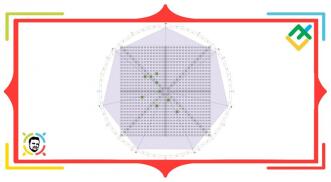 Nieznana metoda Ganna: Kwadrat 9 (część 3)