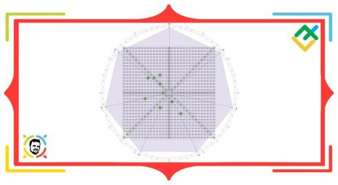 Nieznana metoda Ganna: Kwadrat 9 (część 3)