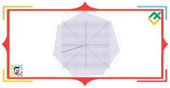 Nieznana metoda Ganna: Kwadrat 9 (część 4)