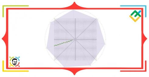 Nieznana metoda Ganna: Kwadrat 9 (część 4)