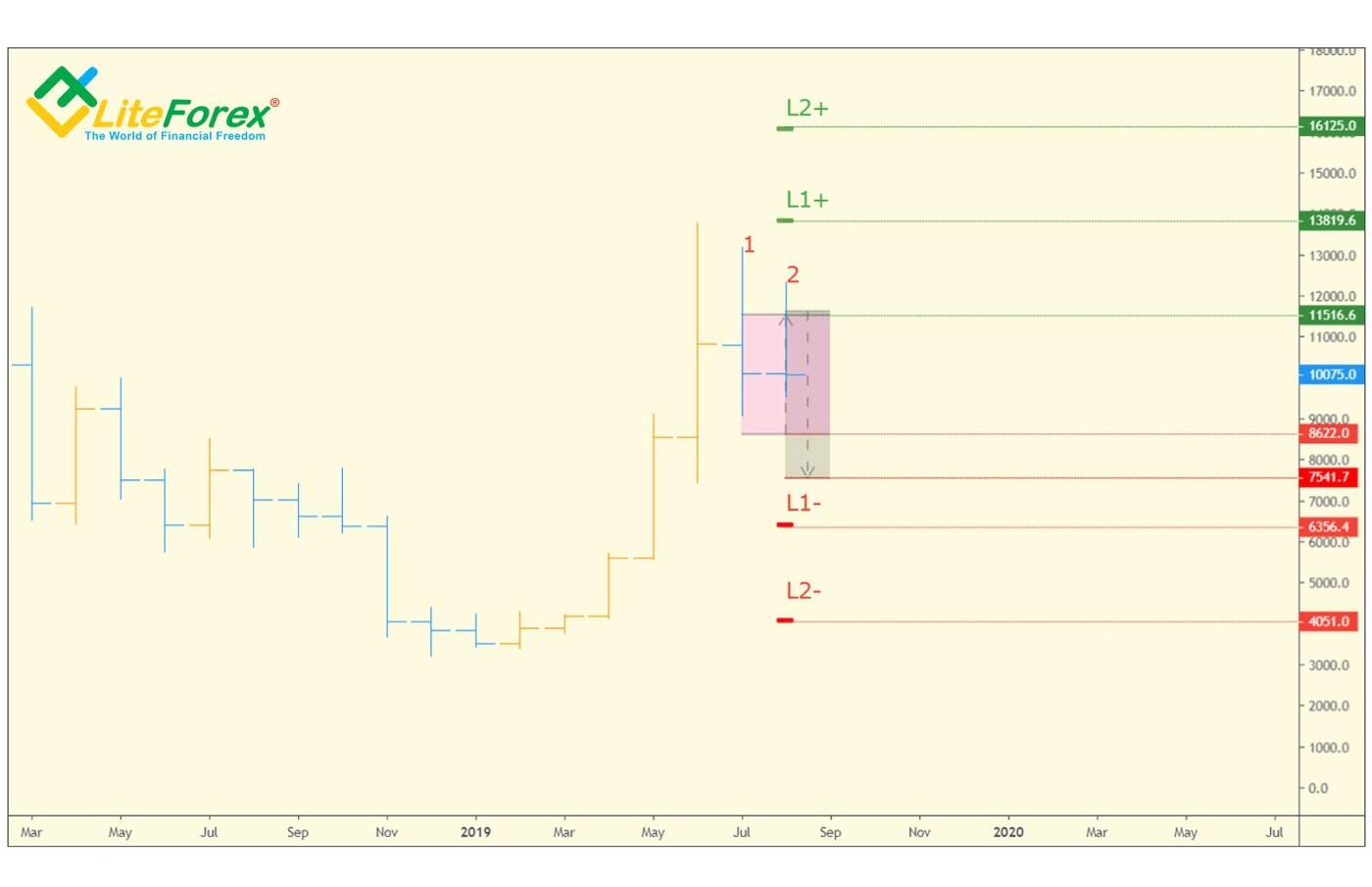 LiteFinance: TD Range Expansion Breakout (TD REBO)