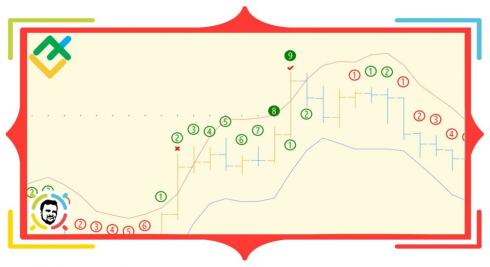 Identify targets and trade in channel with TD REBO and TD Channels