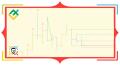 DeMark differential indicators: TD Differential, TD Anti-Differential, TD Reverse Differential