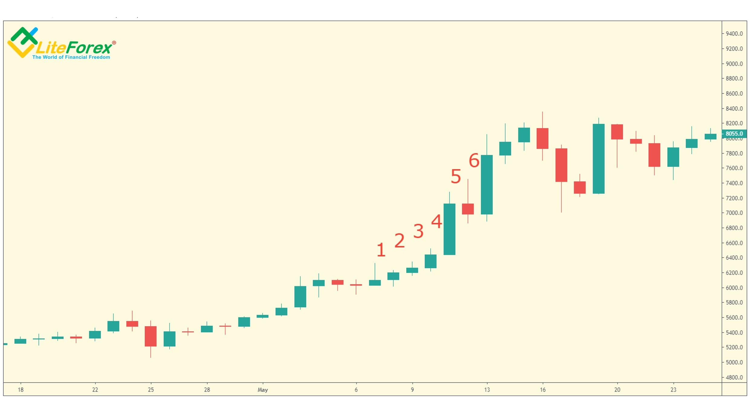 LiteFinance: TD Waldo Pattern Two