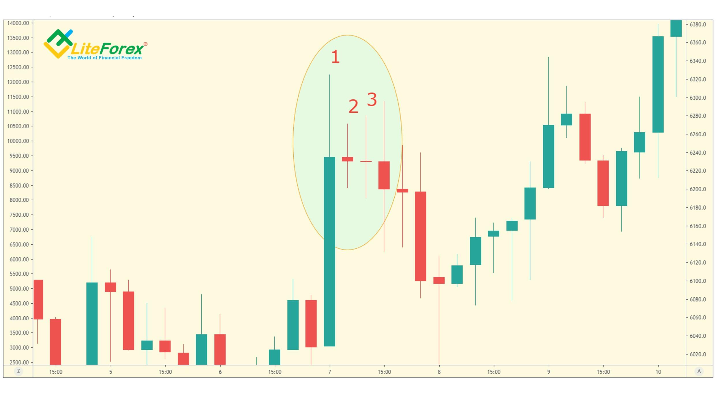 LiteFinance: TD Waldo Pattern Five