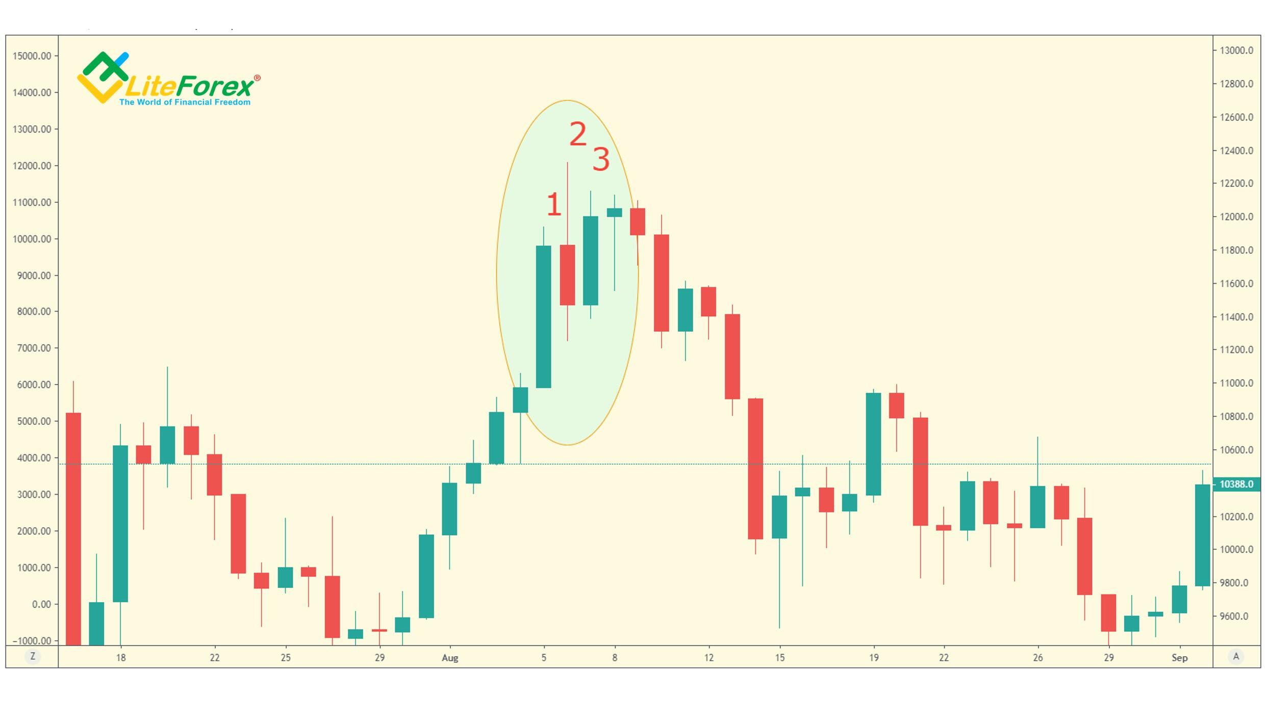 LiteFinance: TD Waldo Pattern Six