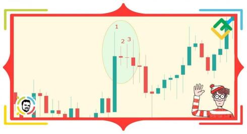 The last Thomas DeMark indicator explained: 7 TD Waldo Patterns