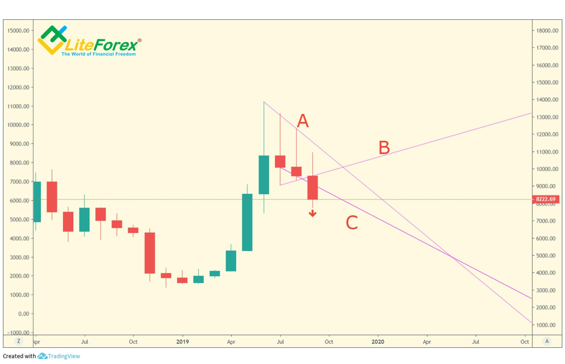 LiteForex: Przykład