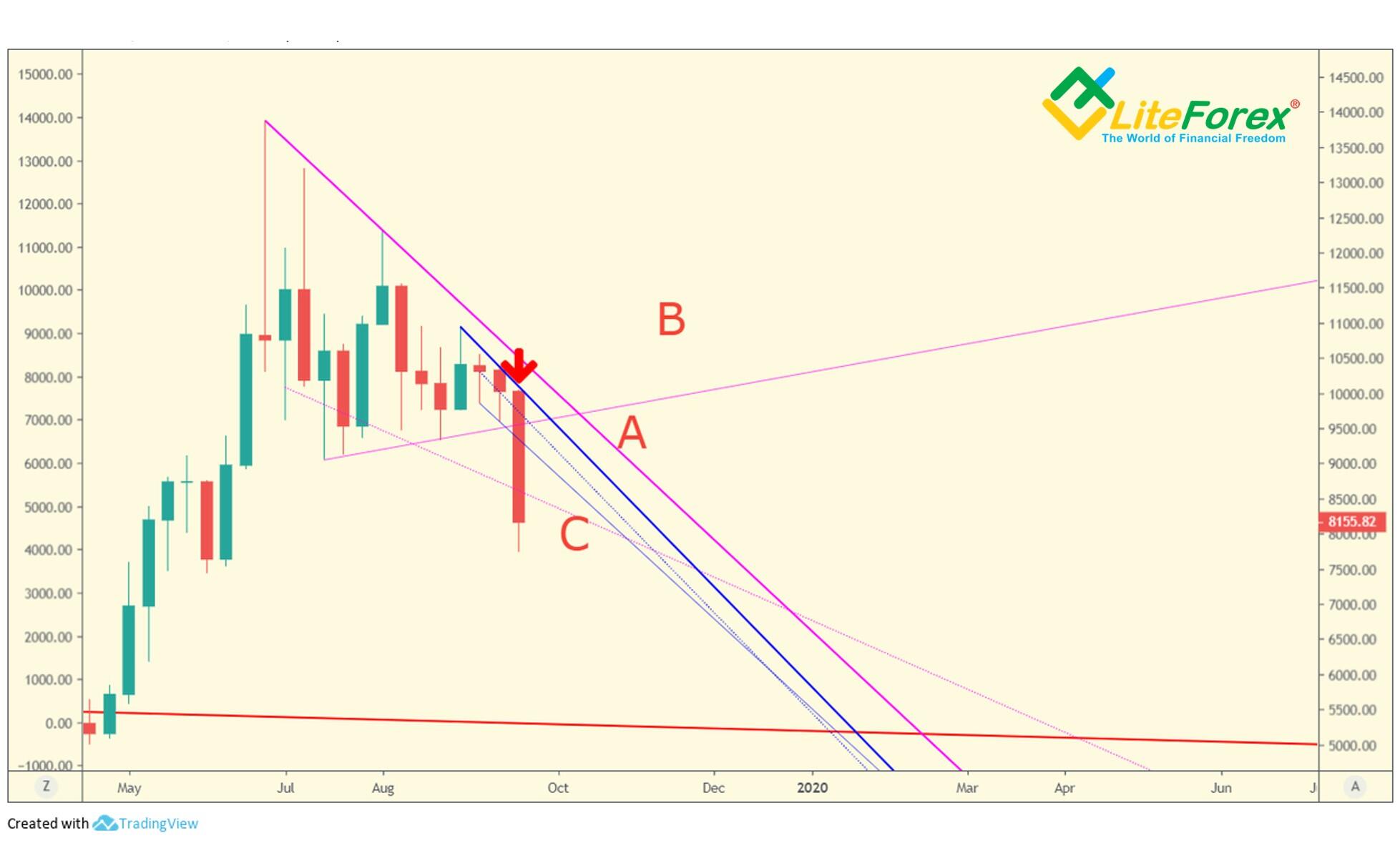 LiteForex: Przykład