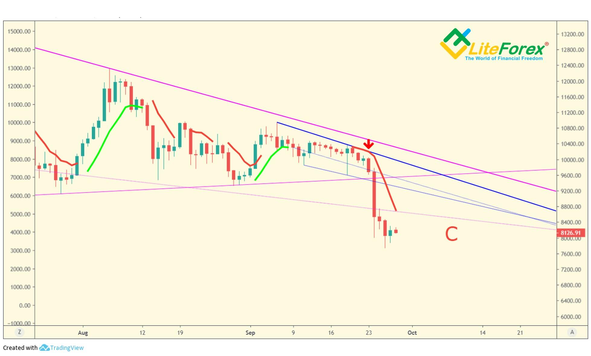 LiteForex: Przykład