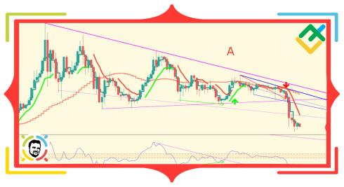 Trend-Handelsstrategie mit DeMark-Indikatoren