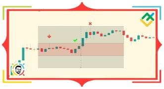 Strategia handlowa na podstawie projekcji świec i kierunków dyferencjalnych Thomasa DeMarka