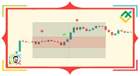 Strategia handlowa na podstawie projekcji świec i kierunków dyferencjalnych Thomasa DeMarka