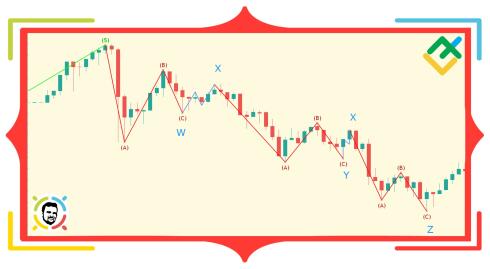 Teoria fal rynkowych Roberta Prechtera. Część 1. Rodzaje i struktura wzorów fal Elliota.