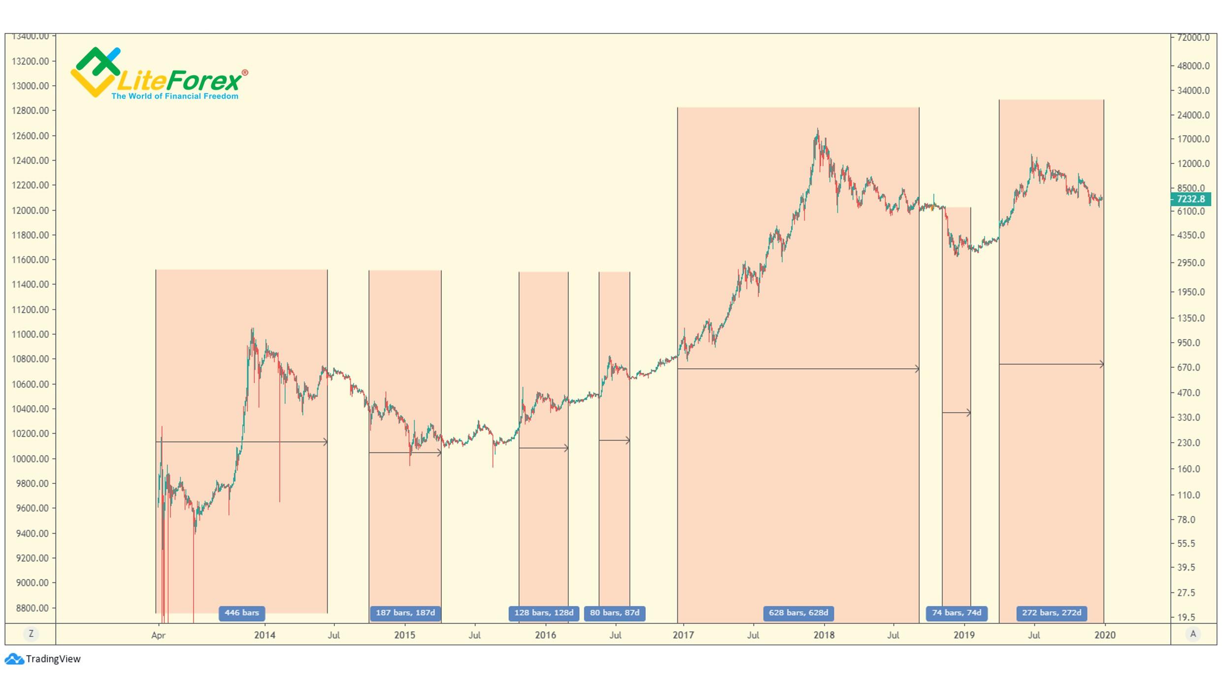 LiteForex: Wytyczna dotycząca równości fal