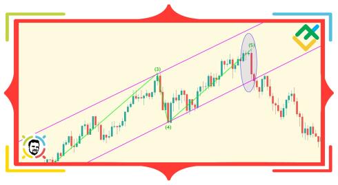 Teoria fali rynkowej Roberta Prechtera. Część 3. Psychologia wzorca pięciofalowego