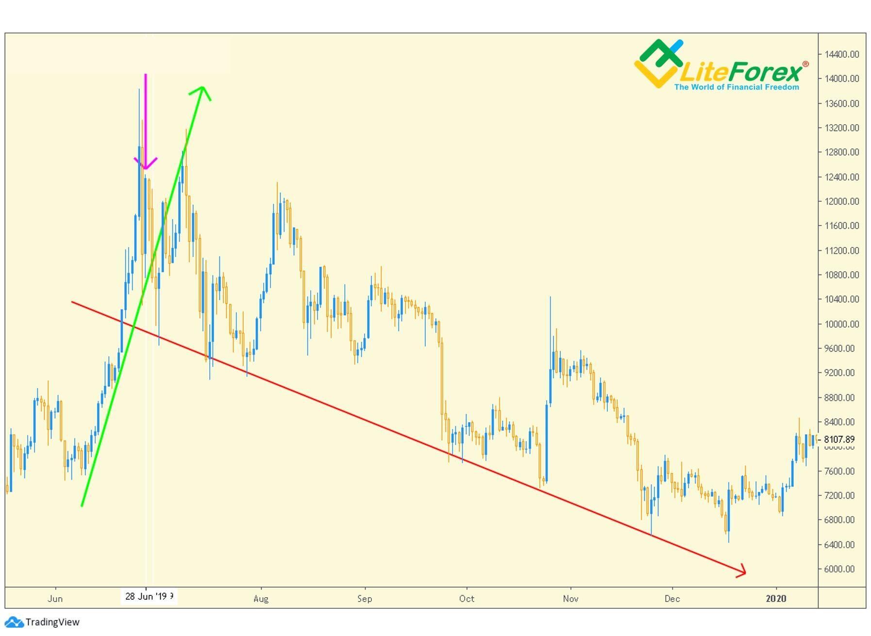 Bitcoin Cash( BCH Kaufen und Anbietervergleich Block