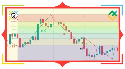 NeoWave. Część 3. Zasada zniesienia 1.