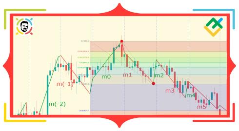 NeoWave. Część 5. Zasada zniesienia 3.