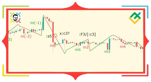 NeoWave. Część 7. Zasada zniesienia 4. Warunki “c”, “d” i “e”