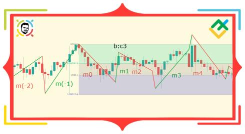 NeoWave. Część 8. Zasada zniesienia 5. Warunki “a” i “b”