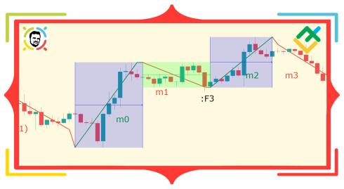NeoWave. Część 10. Zasada zniesienia 6. Warunki “b”, "c" i “d”.