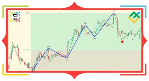 NeoWave. Część 12. Impulsy i zasady analizy impulsowych wzorów fal