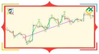 hypo bank forex opțiuni și riscuri