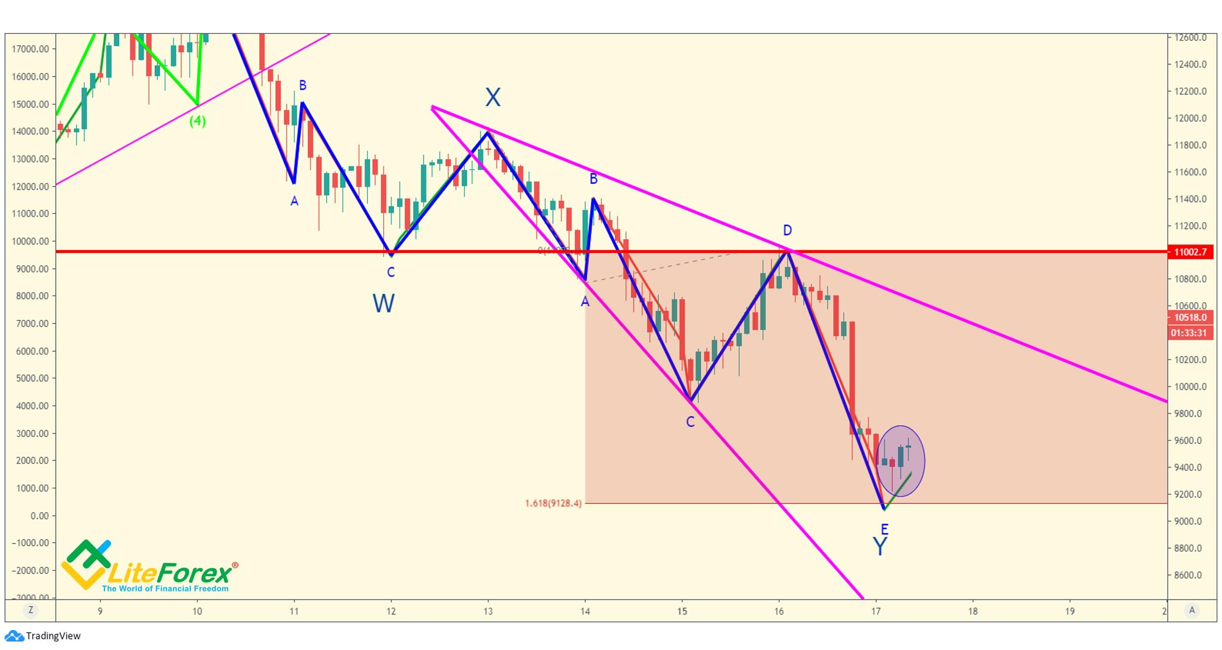 LiteFinance: Entry rules