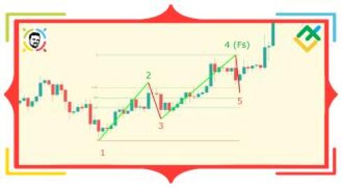 Perdagangan level DiNapoli