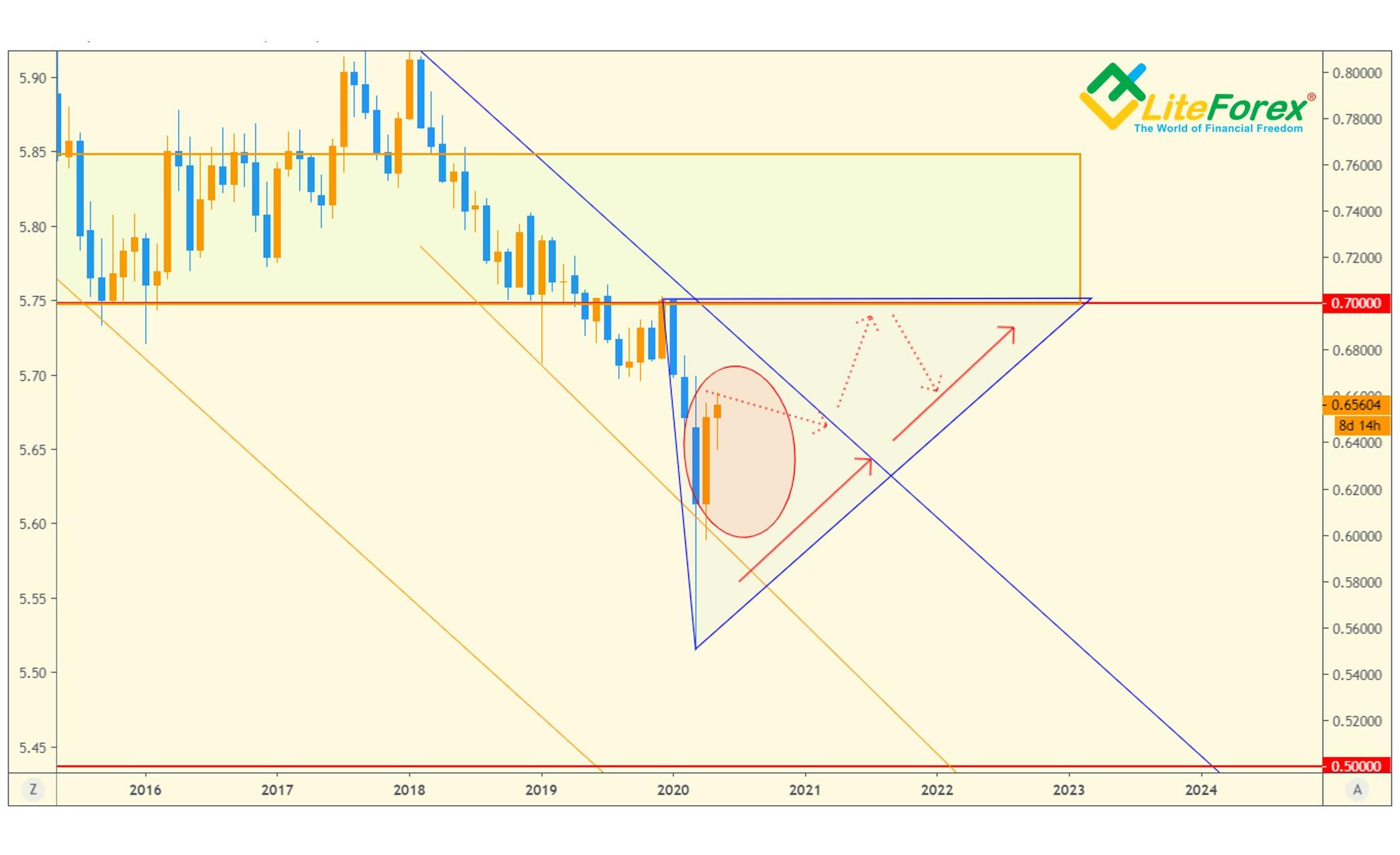 AUDUSD Forecast – Australian Dollar Continues to Find Support