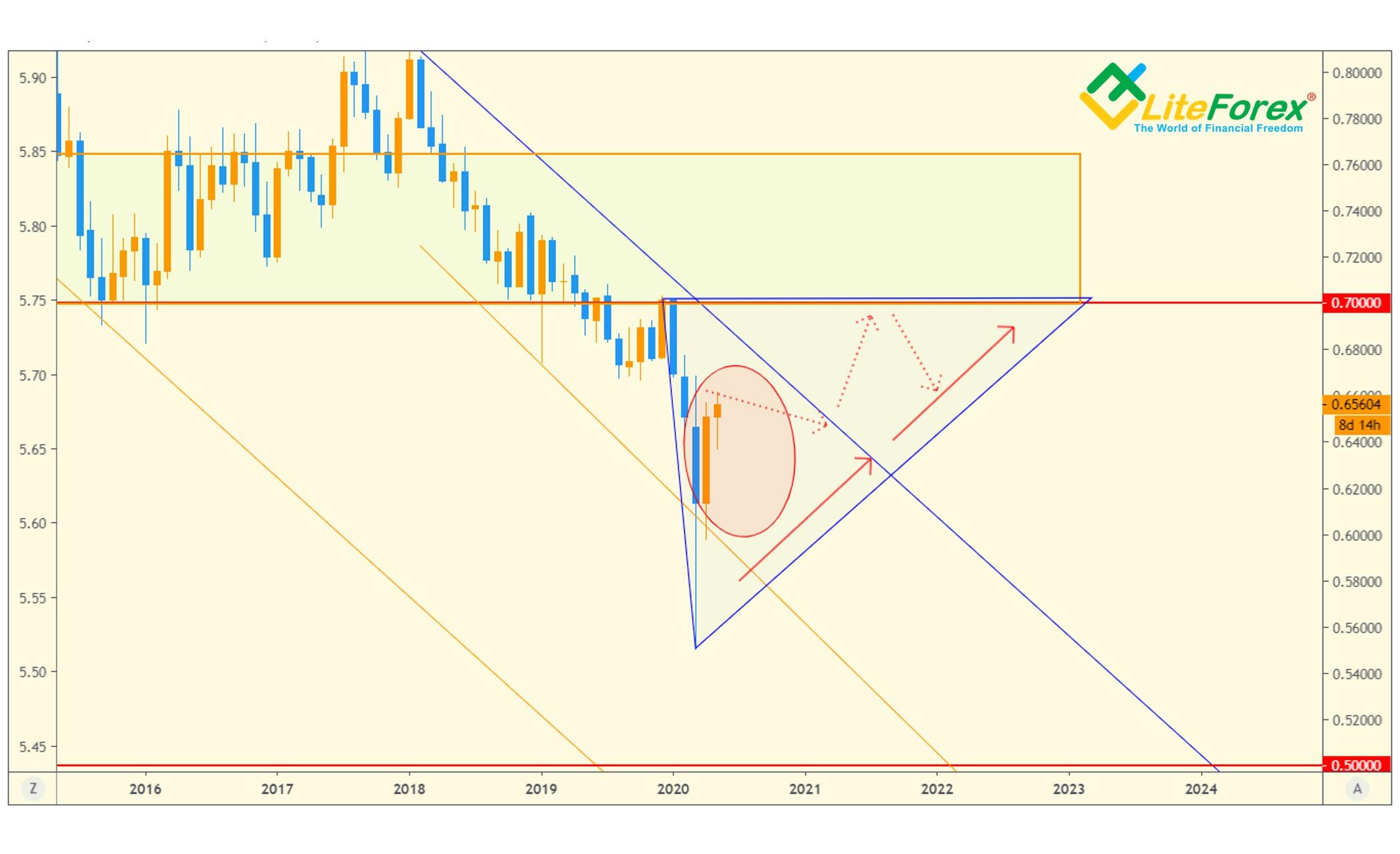 AUD/USD Weekly Forecast – Australian Dollar Continues to Trade in a  Descending Channel