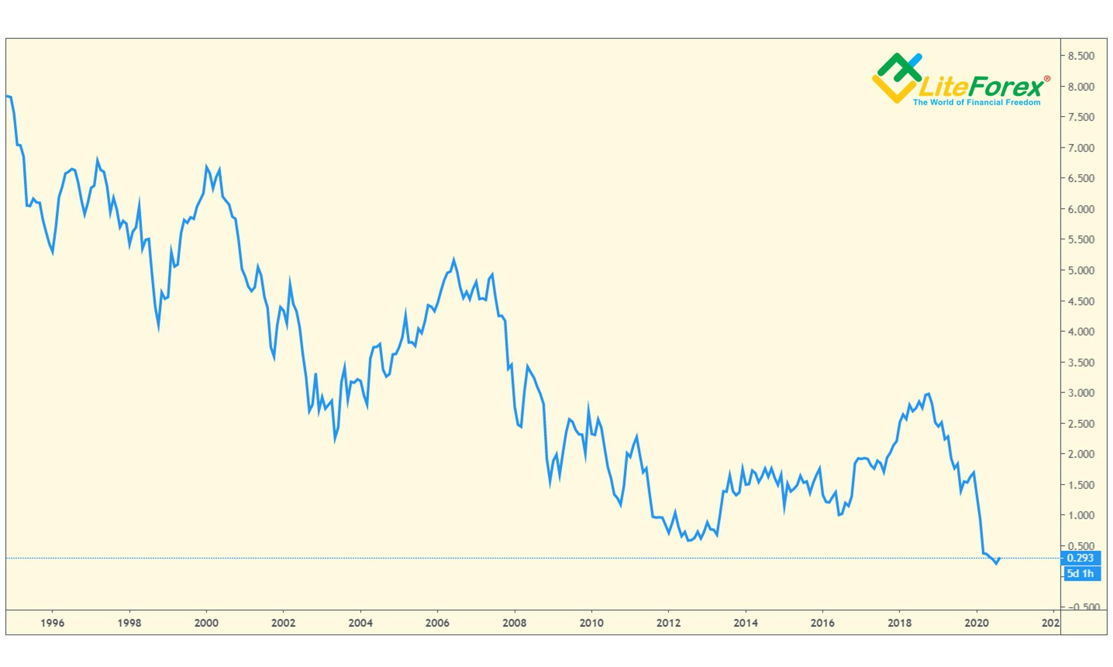 AUDUSD Forecast – Australian Dollar Continues to Find Support