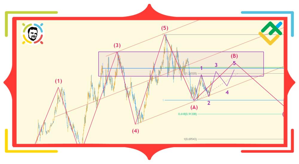 Ramalan Untuk Eurusd Analisis Fundamental Dan Teknikal Eurusd 24 09 20
