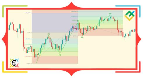 Teoria fali rynkowej Roberta Prechtera. Część 5. Geometria Fibonacciego i analiza proporcji.