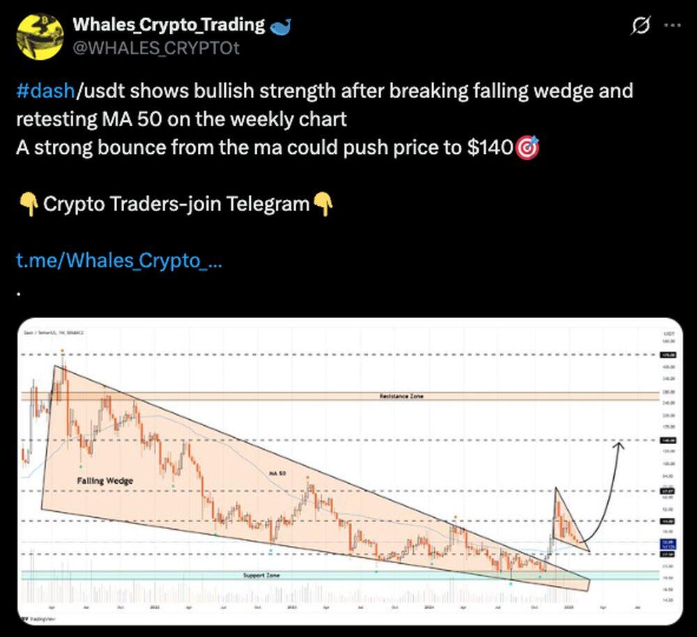 LiteFinance: DSH (Dash) Market Sentiment on Social Media
