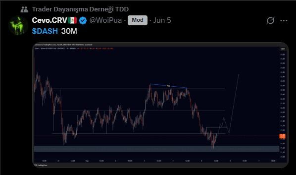 LiteFinance: Sentimen Pasar untuk DASH (Koin Dash) di Media Sosial