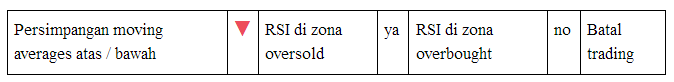 LiteFinance: Tes Perhatian - tabel pertanyaan untuk posisi