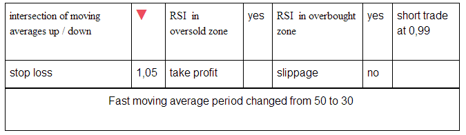 LiteFinance: كيفية الاحتفاظ بمجلة التداول | لايت فاينانس