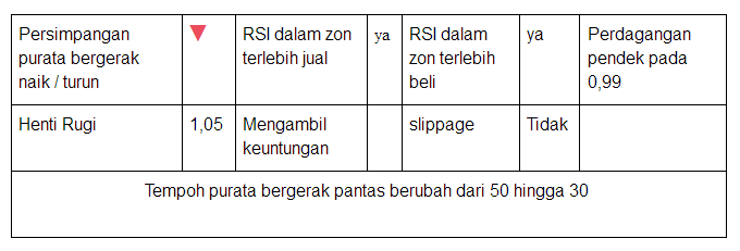 LiteFinance: Bahagian Komen – mengapa ianya penting